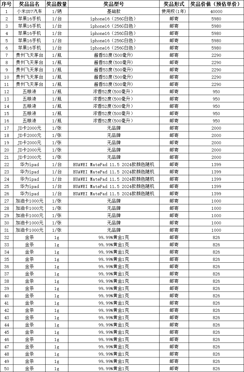 传世抽奖物品1.png