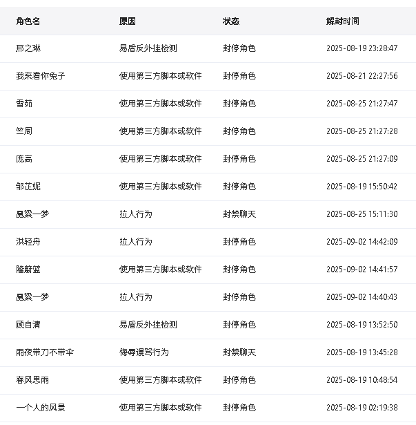 8.18封号.png